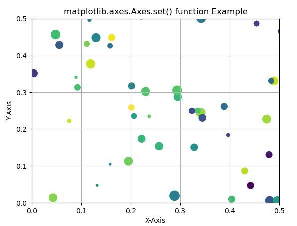 matplotlib-axes-axes-set-autoscalex-on-plot-x