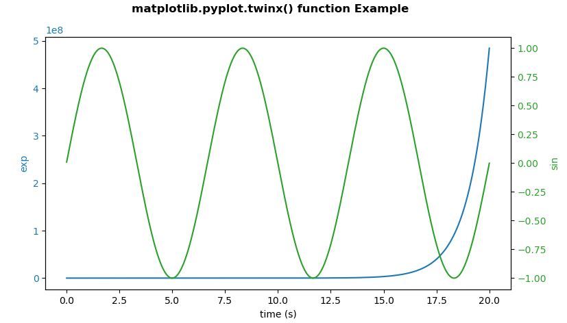 Matplotlib pyplot как установить. Matplotlib.pyplot. Pyplot функции. Pyplot Python. Matplotlib.pyplot график.