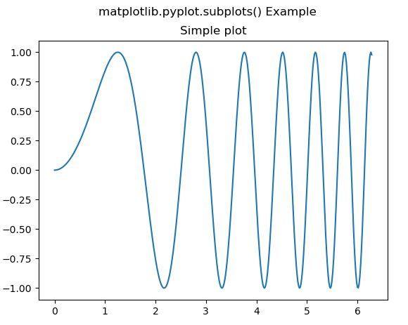 pyplot subplot separation