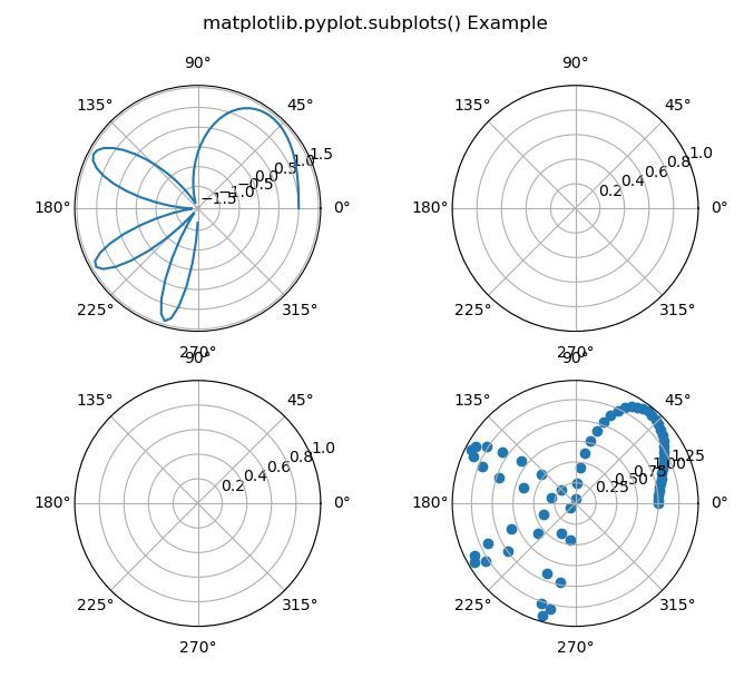 pyplot subplot