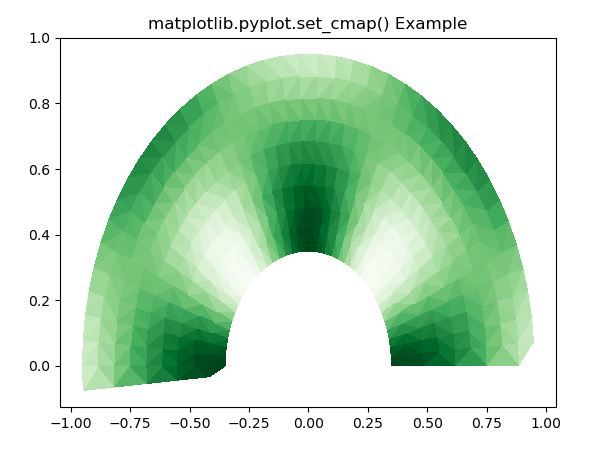 matplotlib-pyplot-set-cmap-em-python-acervo-lima