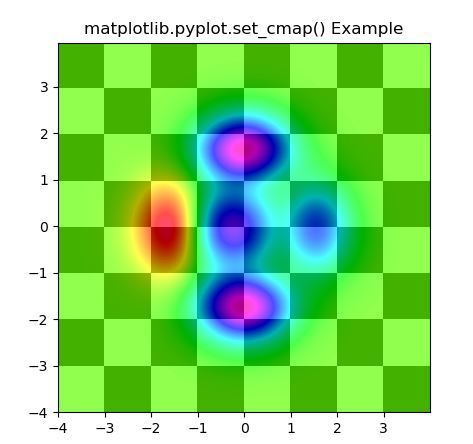 Matplotlib Pyplot Set Cmap Em Python Acervo Lima