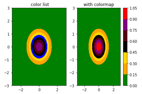 matplotlib.colors.ListedColormap