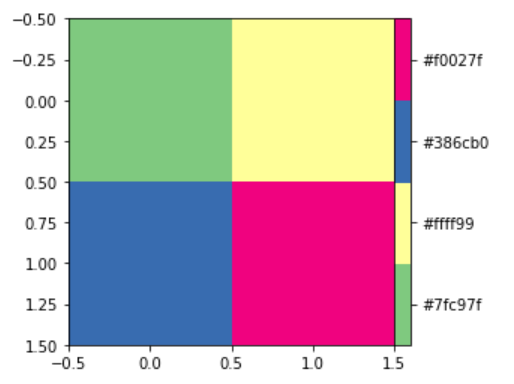 matplotlib-colors-listedcolormap-class-in-python-geeksforgeeks