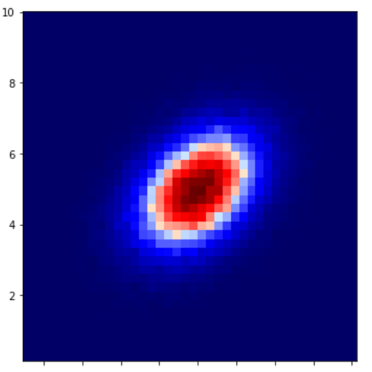 matplotlib.colors.LogNorm