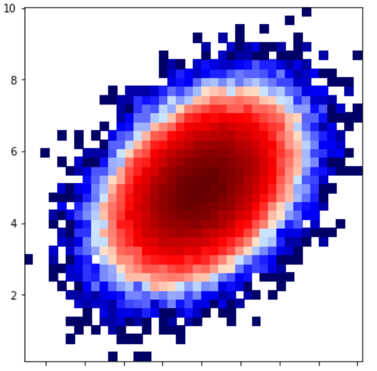 matplotlib.colors.LogNorm