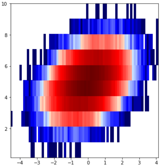 matplotlib.colors.LogNorm