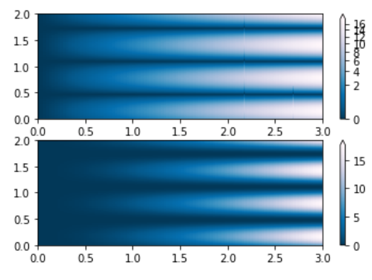 matplotlib.colors.PowerNorm