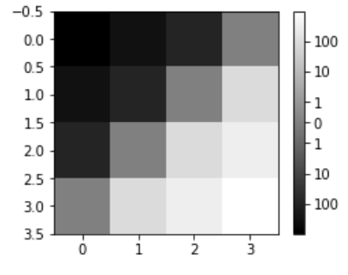 SymLogNorm