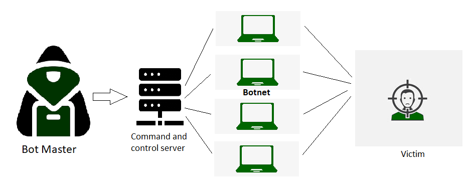 DDoS Attack : साइबर अपराध का बढ़ता खतरा, DDoS Attack से आपकी Online ...