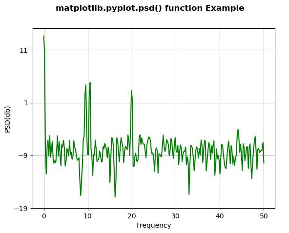 Pyplot python. Matplotlib.pyplot.Suptitle.