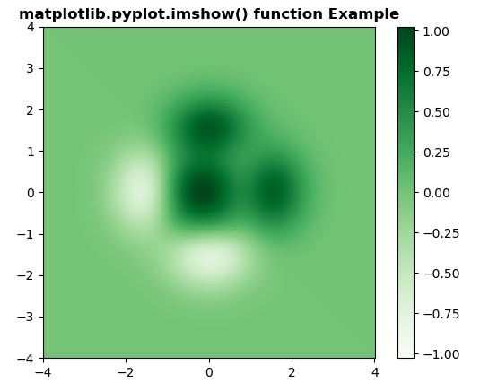 Matplotlib Pyplot Imshow In Python Geeksforgeeks