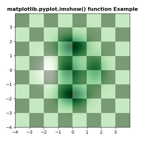 Matplotlib Pyplot Imshow In Python Geeksforgeeks