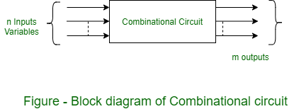 combinational vs sequential circuits