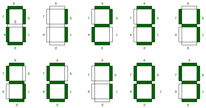 Seven Segment Displays Geeksforgeeks