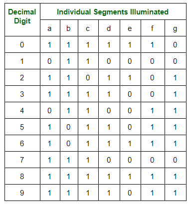 Seven Segment Display 7 Segment Display Types And Working Images