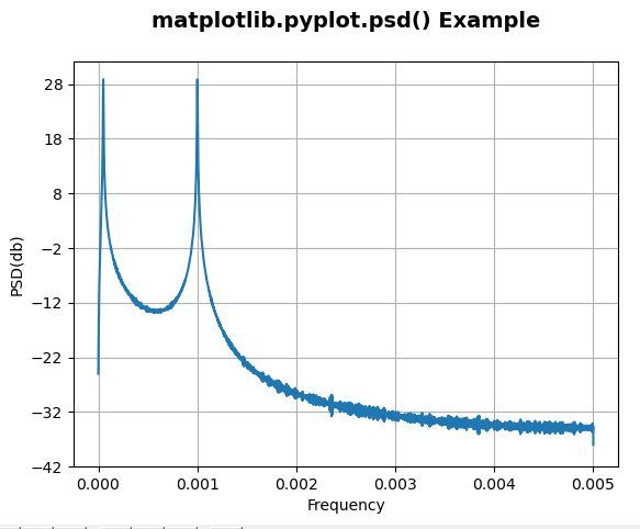 matplotlib-pyplot-psd-in-python-geeksforgeeks