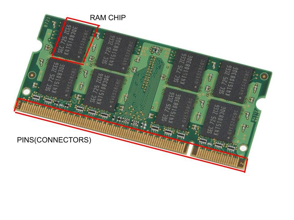 What is DIMM(Dual Inline Memory Module)? GeeksforGeeks