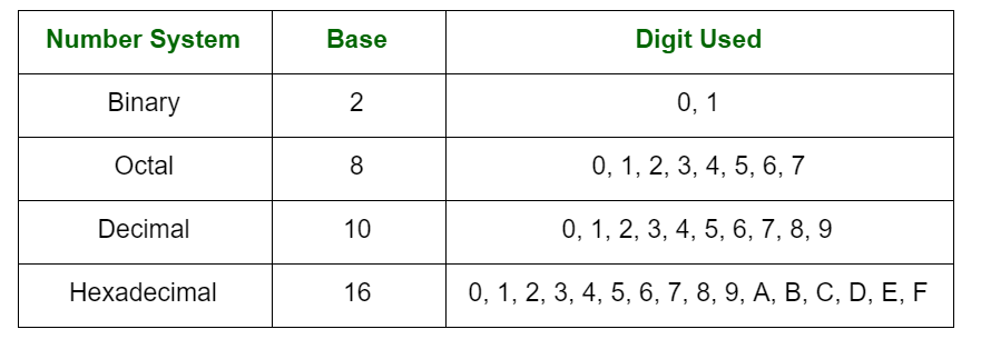 Basic Laws for Various Arithmetic Operations - GeeksforGeeks