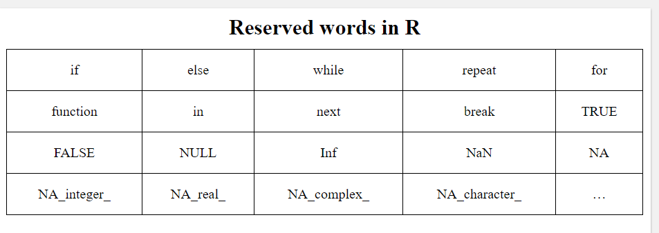 Basic Syntax In R Programming Geeksforgeeks