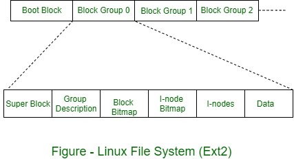 Linux & Android: The relationship Explained