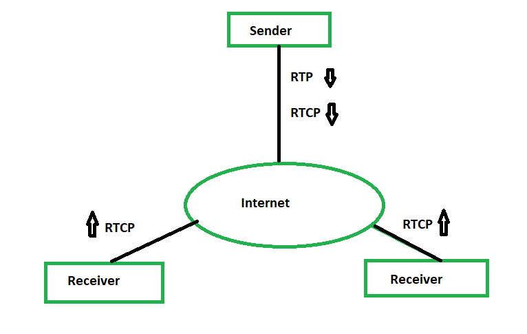 Rtp 810s p схема