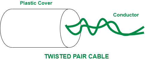 Twisted Pair Cable