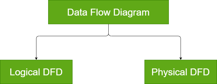 types of diagrams