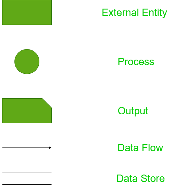 database symbol in flowchart