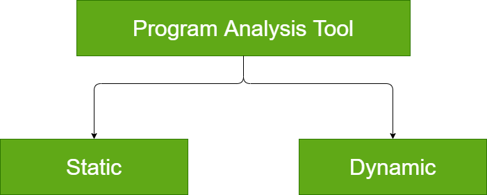 Program Analysis Tools In Software Engineering Geeksfeeks