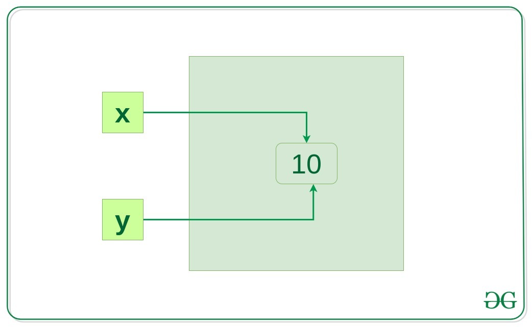 memory-allocation-python-2