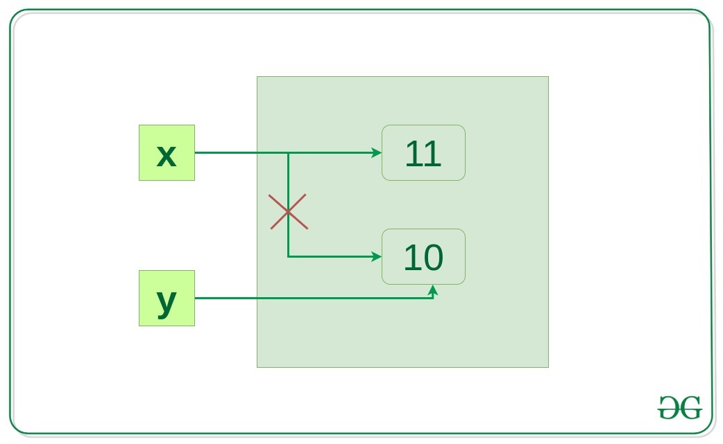 memory-allocation-python-1-1