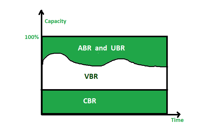 What Is VBR CBR ABR? What Is The Difference Between Them?, 40% OFF