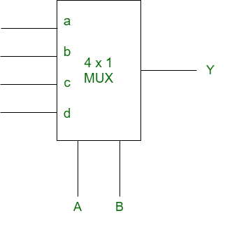 mux truth table 3 inputs