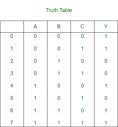 mux truth table 3 inputs