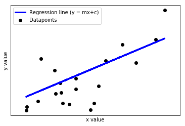 Hyperparameter machine best sale learning example