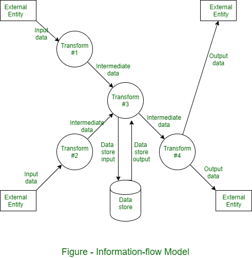 CHESSIoT approach and run-time modelling functionalities. As shown at