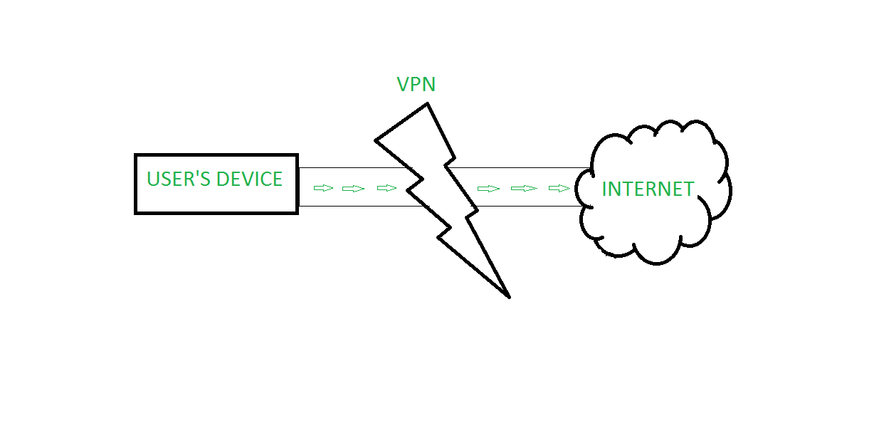 What Is A Vpn? - Virtual Private Network Explained thumbnail