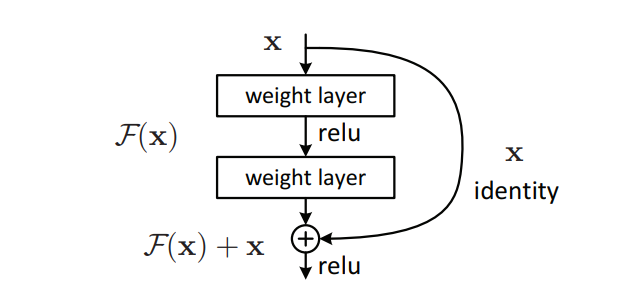 CNN  Introduction to Padding - GeeksforGeeks