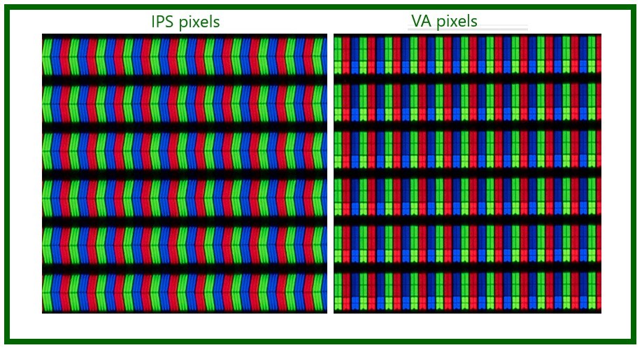 What Is an In-Plane Switching (IPS) Panel?