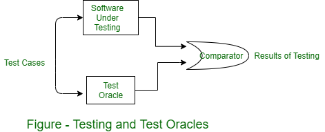 The Oracle Problem