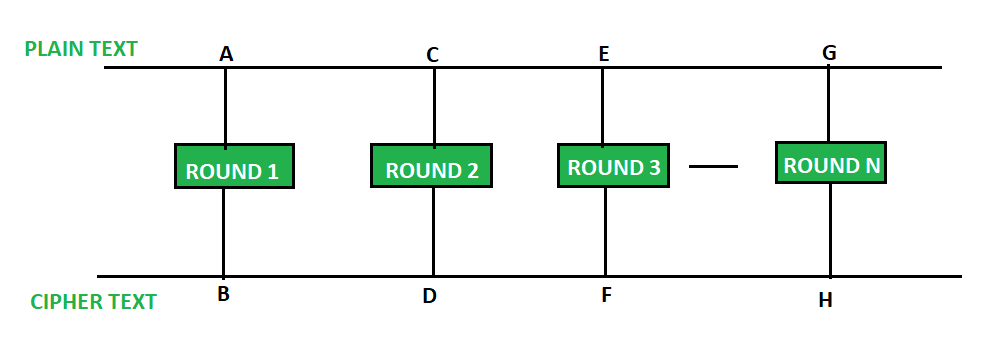 a Round operations and b key schedule of AES-128 algorithm. Each square