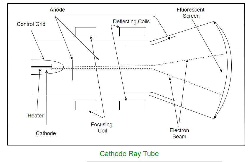 meaning of crt in computer