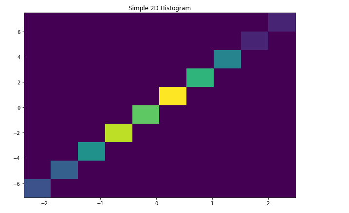 worksheets-for-matplotlib-plot-size-line