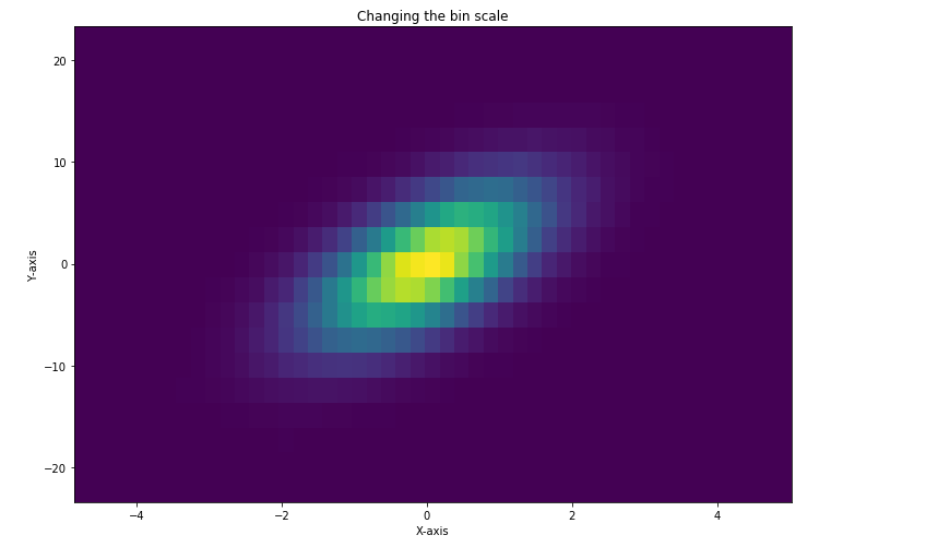 Python Build Up And Plot Matplotlib D Histogram In P Vrogue Co