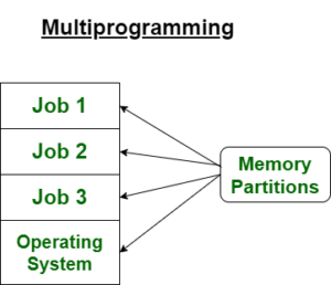 multi processing operating system