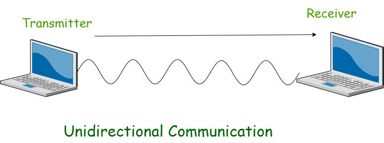 Wired Communication vs Wireless Communication 