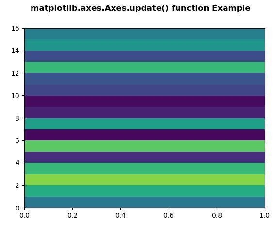 Matplotlib Axes Axes Update En Python StackLima