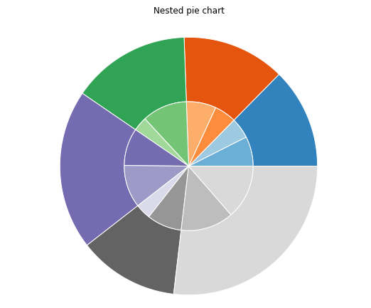 Plot pie. Python matplotlib pie Chart. Круговые диаграммы в питоне. Plot Python круговые диаграммы. Python pie диаграмма.