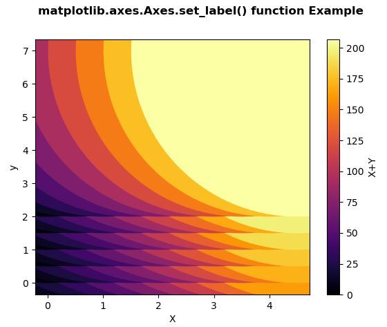 subplot axis labels